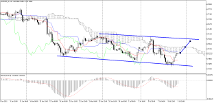 AUDUSD_stH4.png