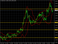 USDCADH4.png