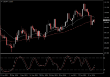 USDJPY.aDaily.png