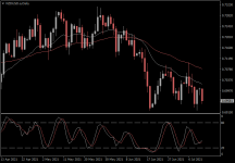 NZDUSD.aDaily.png