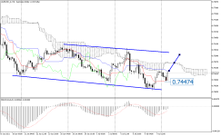 AUDUSD_stH4.png