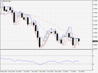 NZDUSD.aDaily.png