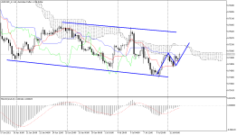 AUDUSD_stH4.png