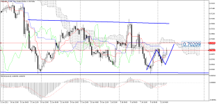 NZDUSD_stH4.png