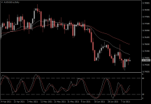 AUDUSD.aDaily.png