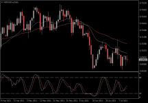 NZDUSD.aDaily.png