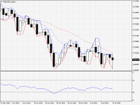 NZDUSD.aDaily.png