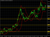 USDCADH4.png