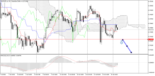 AUDUSD_stH1.png