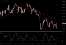 NZDUSD.aDaily.png