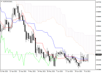 audcadD1.png