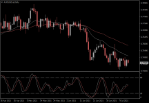 AUDUSD.aDaily.png