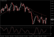 NZDUSD.aDaily.png