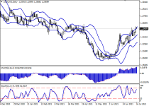 usdcadD1.png