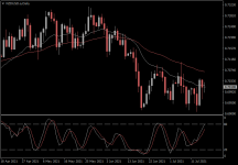 NZDUSD.aDaily.png