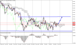 NZDUSD_stH4.png