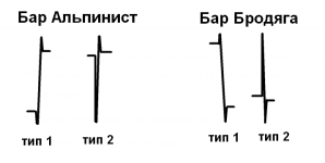 дивергентный бар Торговый Хаос