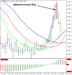 дивергентный бар Торговый Хаос