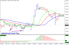 дивергентный бар Торговый Хаос