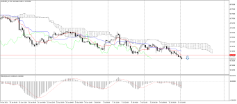 AUDUSD_stH4.png