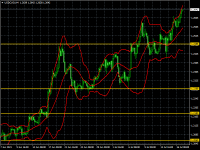 USDCADH4.png