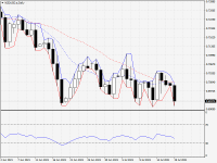 NZDUSD.aDaily.png