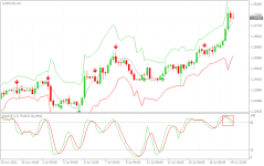 USDCADH4.png