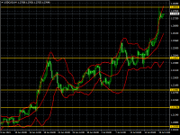 USDCADH4.png