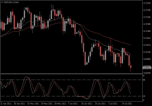 NZDUSD.aDaily.png