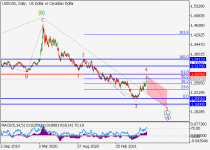 usdcadD1.png