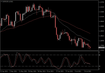 EURUSD.aDaily.png