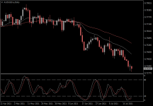 AUDUSD.aDaily.png