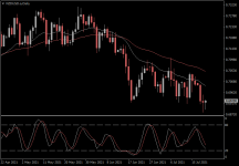 NZDUSD.aDaily.png