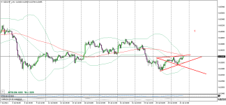 NZDCHF_iH1.png