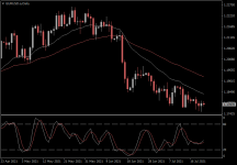 EURUSD.aDaily.png