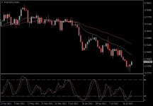 AUDUSD.aDaily.png