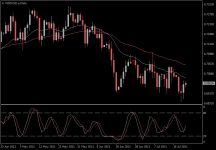 NZDUSD.aDaily.png