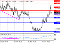 usdcadD1.png