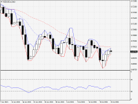 NZDUSD.aDaily.png