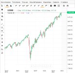 Оправдания инвесторов фондового рынка