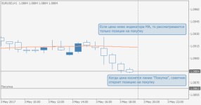 EA_PriceDeviation.png