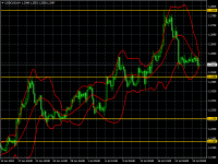 USDCADH4.png