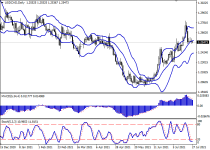 usdcadD1.png