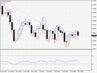 NZDUSD.aDaily.png