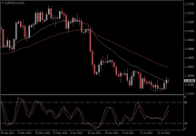 EURUSD.aDaily.png