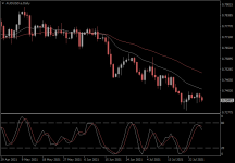 AUDUSD.aDaily.png