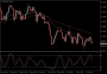 NZDUSD.aDaily.png