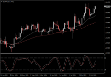 EURAUD.aDaily.png