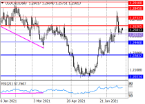 usdcadD1.png