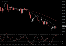 AUDUSD.aDaily.png